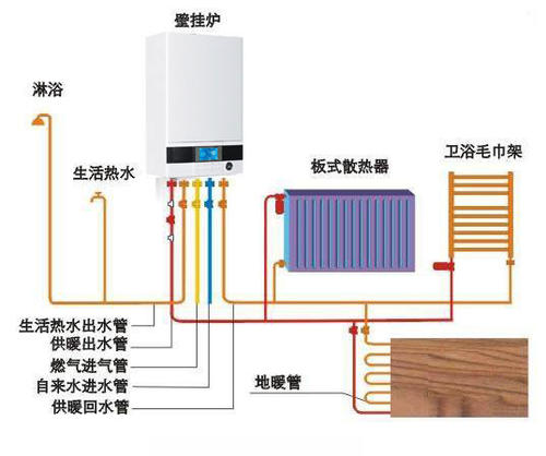 壁挂炉在选择时都需要从哪些方面考虑