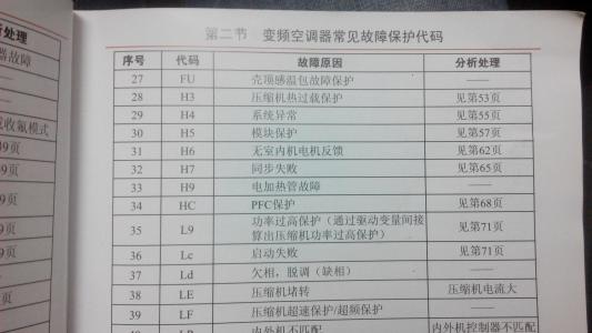 美的空调只制冷不制热是啥情况？美的空调不制热如何修复