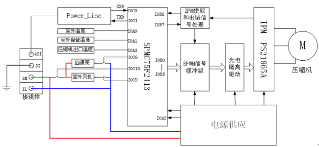 三菱空调显示045种处理方法与原因