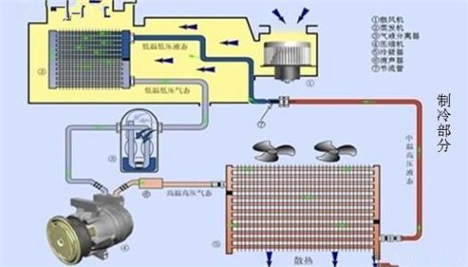 麦克维尔空调价格参