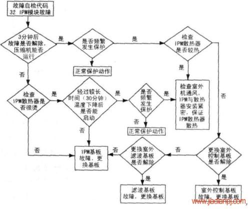 美的空调滤芯简述美的空调滤芯作