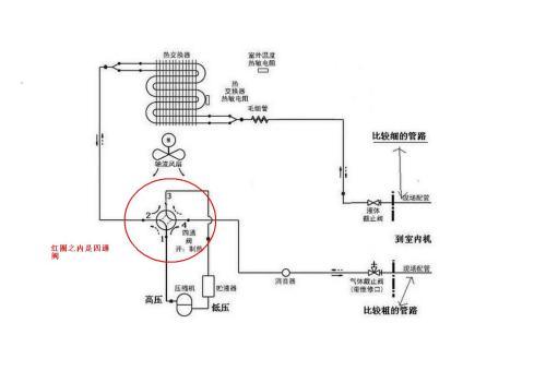 空调异响怎么回事？空调异响应该怎么