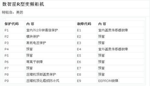空调不清洗有什么危害？空调多久清洗一