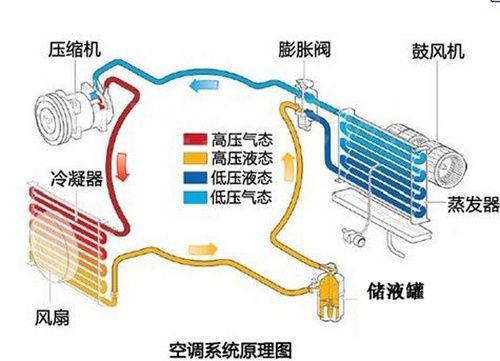 这样使用空调其实不正确